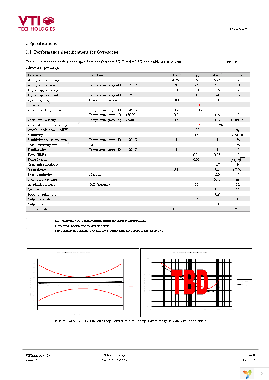 SCC1300-D04 PWB Page 6